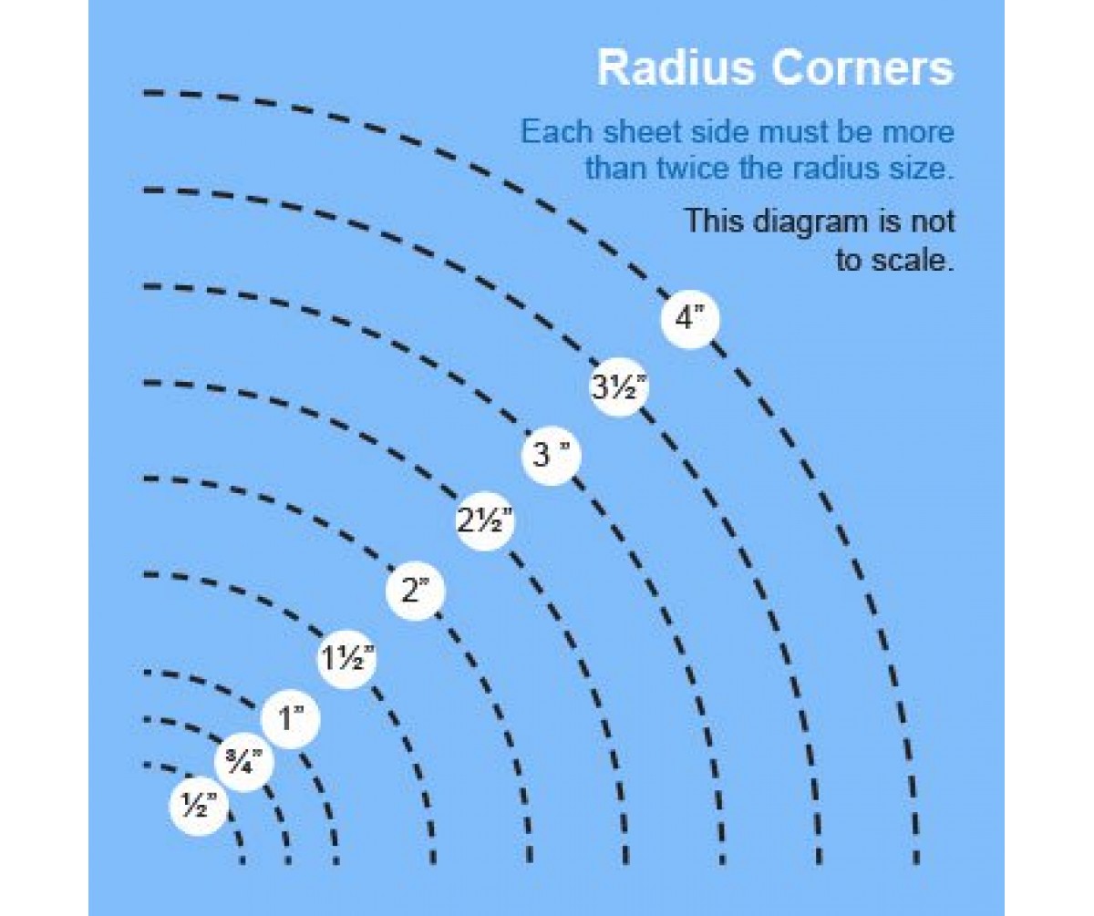 N Scale Radius Chart